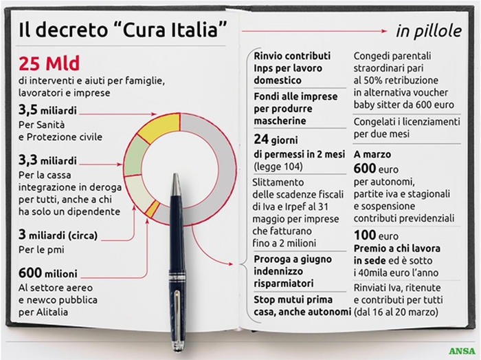 DECRETO CURA ITALIA